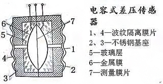 電容壓力傳感器原理圖