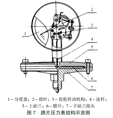 膜片壓力表結(jié)構(gòu)圖