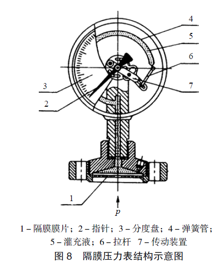 隔膜壓力表結構圖